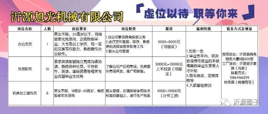 太原国企最新招聘信息汇总