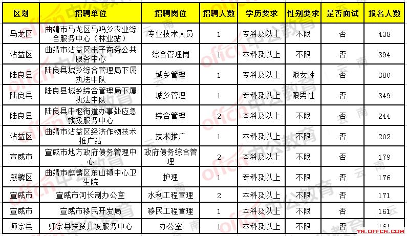 经营范围 第88页