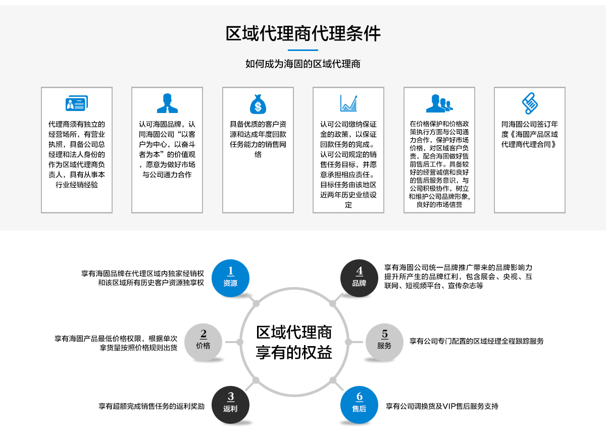 最新互联网产品代理，探索机遇与挑战的道路